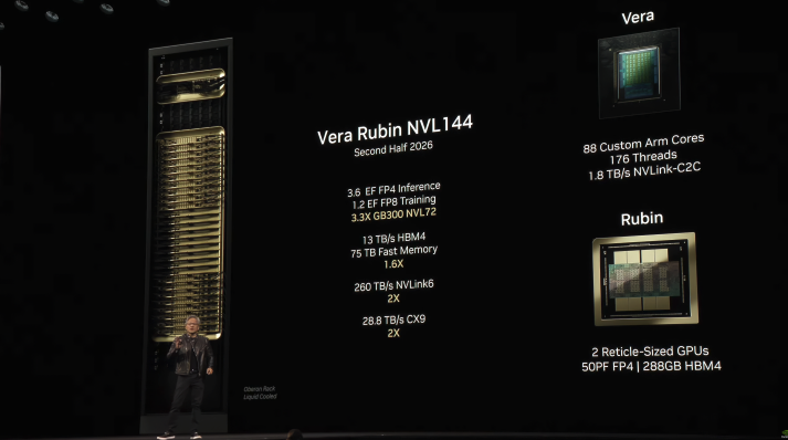 英伟达 CEO 黄仁勋突访台积电，披露 Rubin 架构六款新芯片